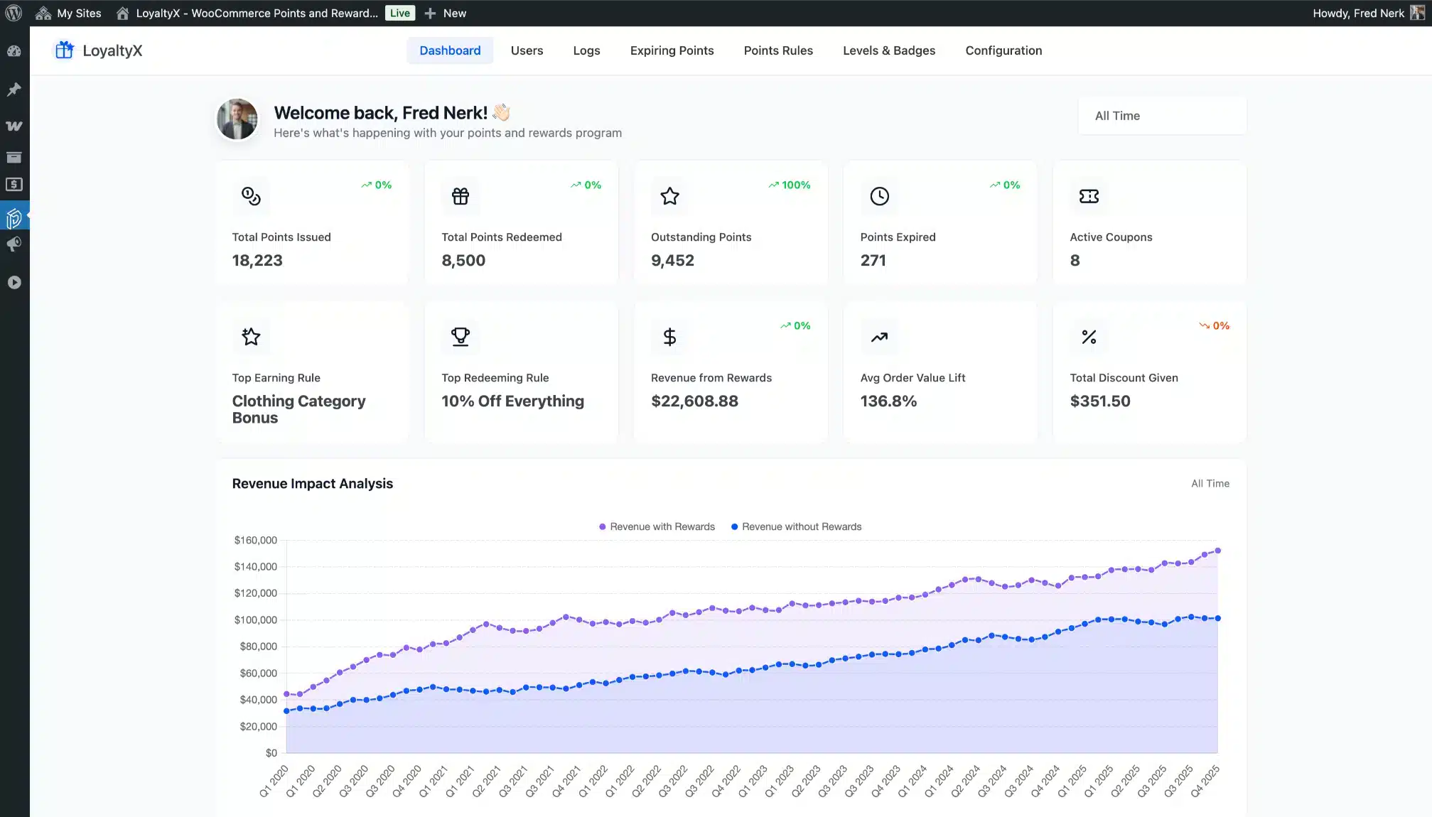 LoyaltyX Admin Dashboard Screenshot – WooCommerce Points and Rewards Plugin