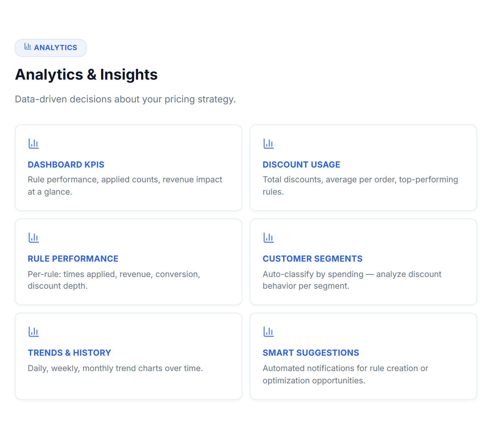 Analysen und Einblicke – PredictCart-Dashboard