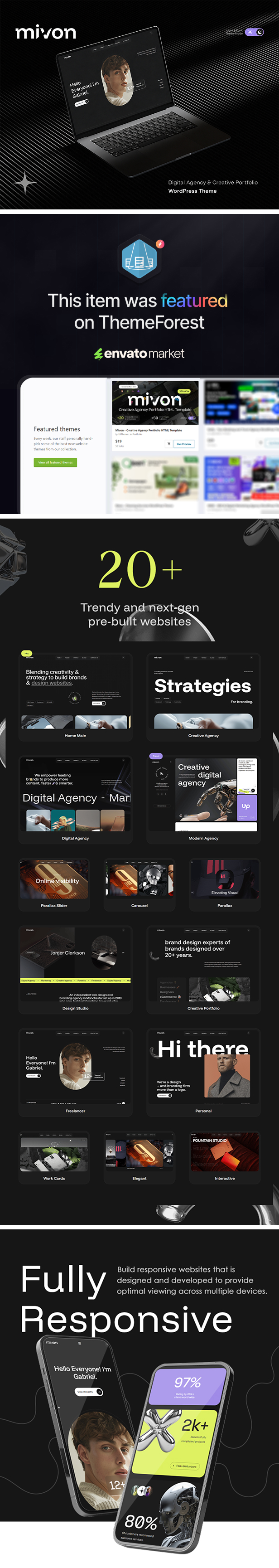 Mivon WordPress Theme – Beschreibung