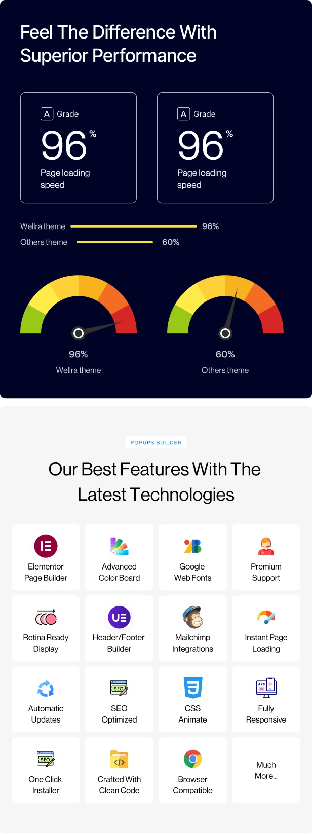 Wellra Healthcare-Website-Theme